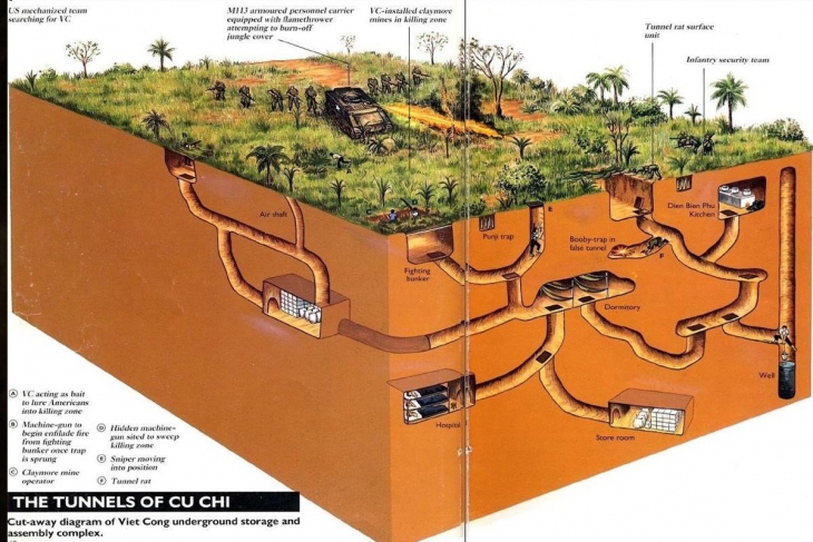 Things To Know About Cu Chi Tunnels Famous Destination Of Vietnam